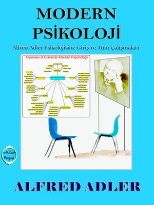 cover image of Modern Psikoloji
